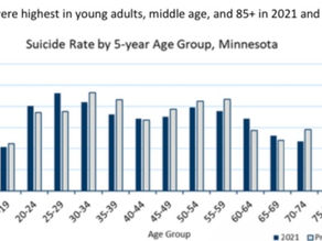 Minnesota suicide rates are rising, disproportionately affecting men and Native Americans