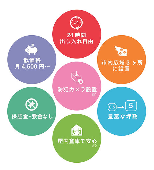 中和　特徴.jpg