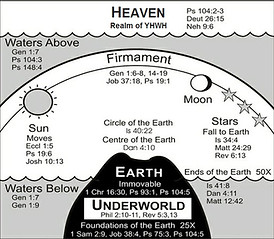 Hebrew Concept of Earth.jpg