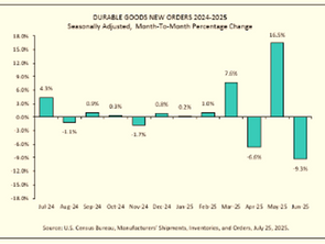 Leede Insights for 07/25/25