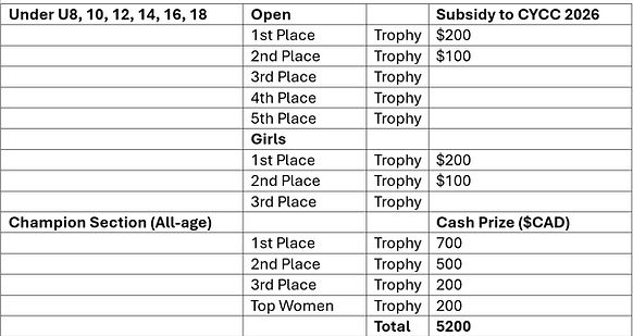 BC CUP prizes.jpg