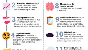 Les phases du burn-out