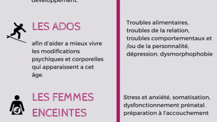 A qui s'adresse la Psychomotricité ?