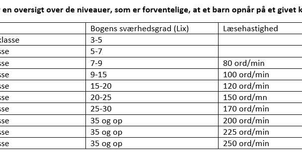 Gode læsefærdigheder er nøglen til det meste i livet.
Få mine råd til, hvordan du kan støtte dit bar