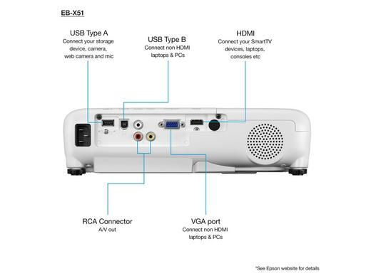Thumbnail: Epson projector EB x51 back panel with USB, HDMI, VGA, RCA ports