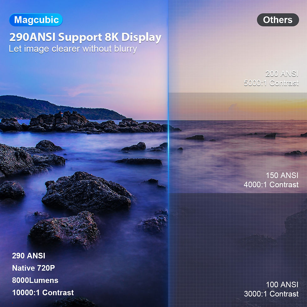 Thumbnail: Magcubic Projector HY300 Pro 8K Android 14 Dual Wifi6 290ANSI Allwinner H726 BT5