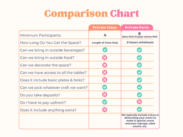 Private Party vs Class Comparison Chart.png