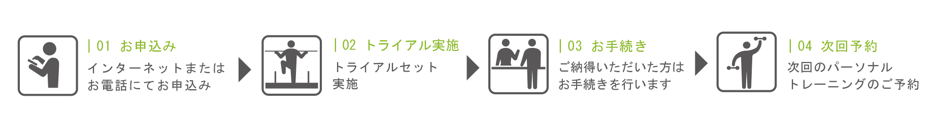パーソナルトレーニング グリーンフィールド立川 東京都立川市