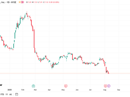 Is Now the Time to Buy Semrush (SEMR)? Analyzing the Post-Earnings Dip and Long-Term Potential