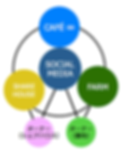 HYBRID NETWORK COMMUNITY