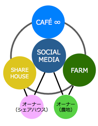 HYBRID NETWORK COMMUNITY