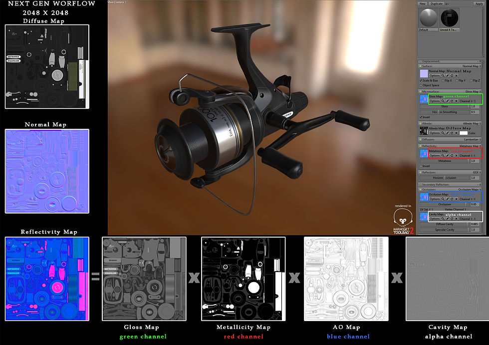 PBR Workflow