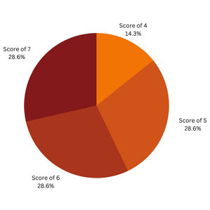 Copy of Pie Chart Template.jpeg