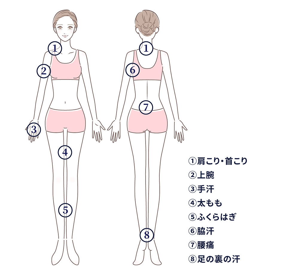 ボトックス注射-（顔・身体）.jpg
