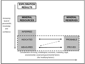 réserve & ressource.png