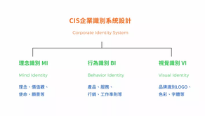品牌是什麼?市佔率和心佔率的差異|好事文創行銷CEO劉典倡