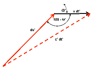 Velocity Vectors.gif