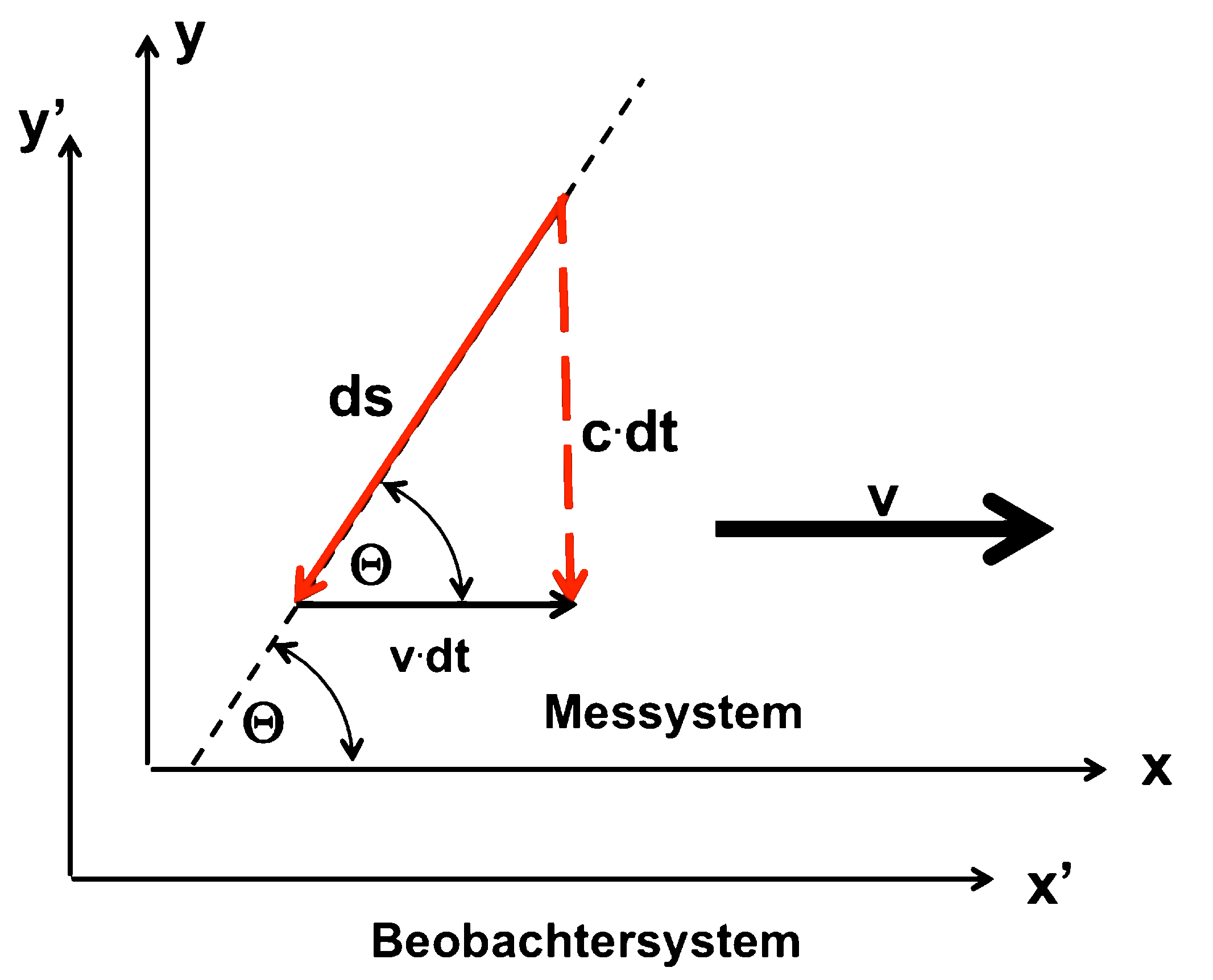 Velocity Vectors-3.gif