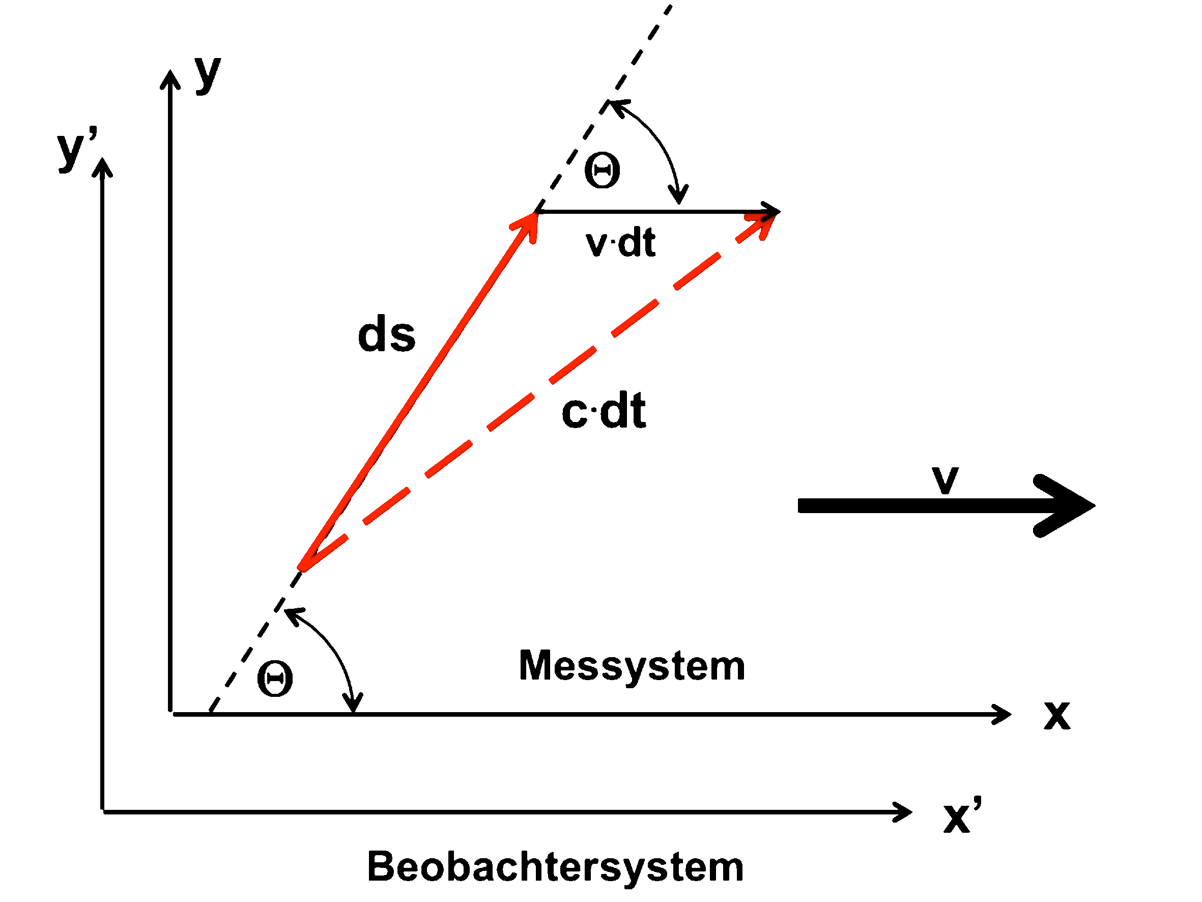 Velocity Vectors-2.gif