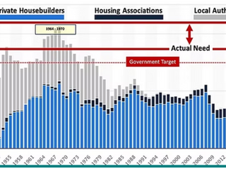 Council Housing: The Ambition Is Welcome – But Delivery Will Be the Real Test