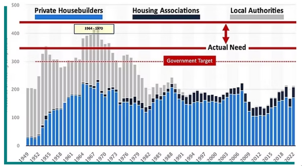 Council Housing: The Ambition Is Welcome – But Delivery Will Be the Real Test