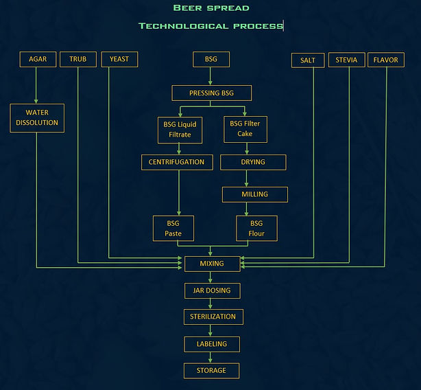 TECH PROCESS.jpg