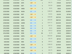 Josh's Results from the week of 4/10/2026