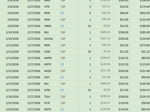 Josh's Results from the week of 2/27/2026