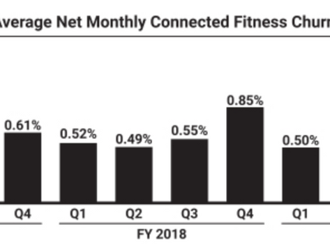Peloton’s IPO disclosure: THIS is how you do it.