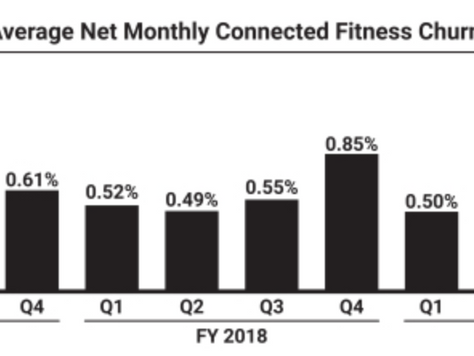 Peloton’s IPO disclosure: THIS is how you do it.