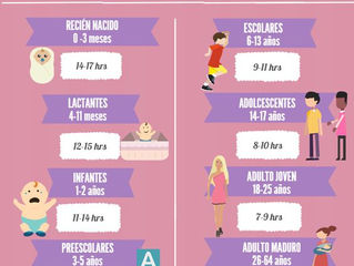 ¿CUANTAS HORAS SE DEBE DORMIR DE ACUERDO A LA EDAD?