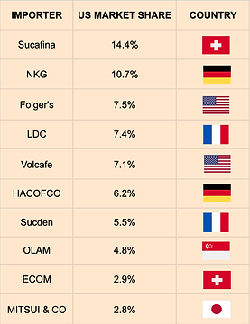 US Coffee Traders.png