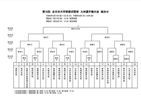 九州選手権大会開幕