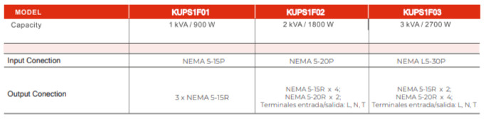 Miniatura: UPS KAISE 3KVA