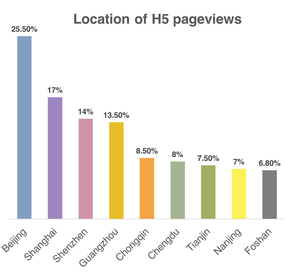 h5-location