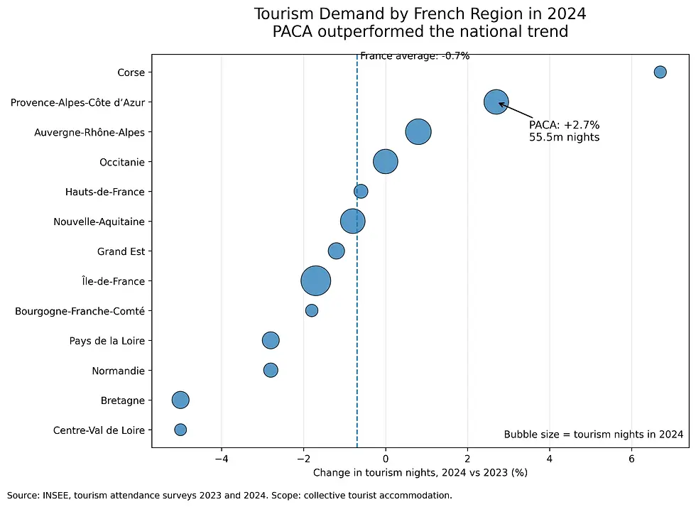 tourist demand french region