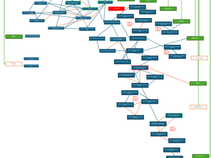 Comment créer l’arborescence d’un site web 🧭