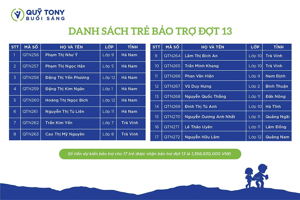 Chúc mừng 17 trẻ được nhận bảo trợ đợt 13