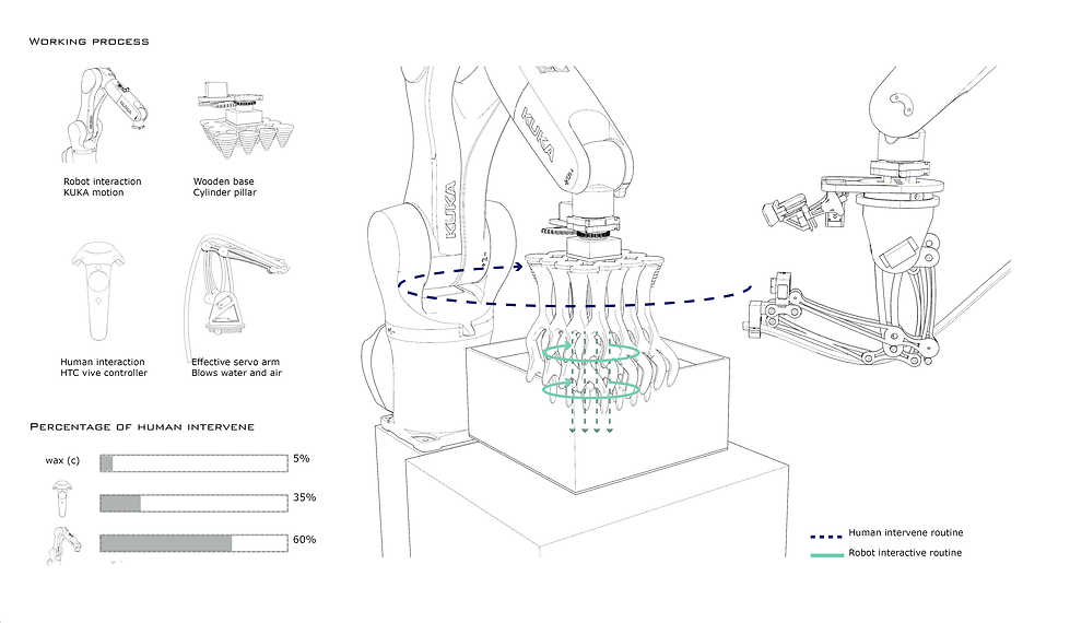 Wax Melting_Presentation_FINALterm9.png