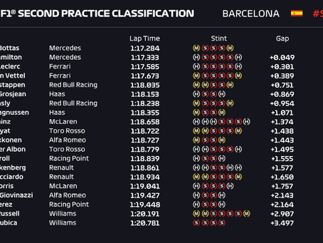Friday Practice 2 Results - Spain 2019