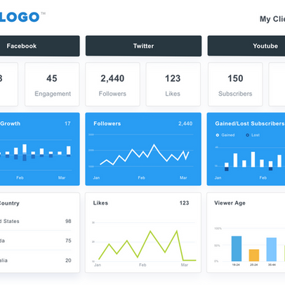 How to Create a Social Media Report: A Step-by-Step Guide

