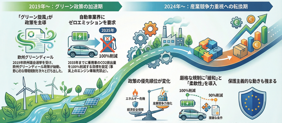環境規制の最新動向