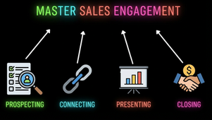 What Is Sales Engagement? A Practical Guide to Platforms, AI Tools, and Revenue Growth