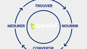 Qu’est-ce que le Loop Selling ? Un guide simple de la nouvelle façon de vendre