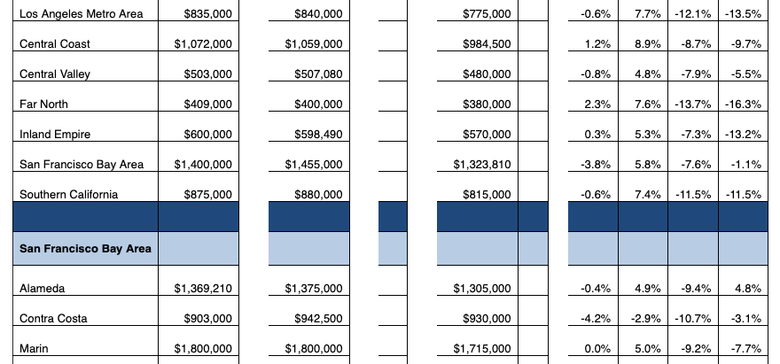 C.A.R. news release: June home sales and price report