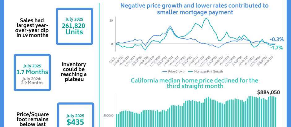 July home sales and price report