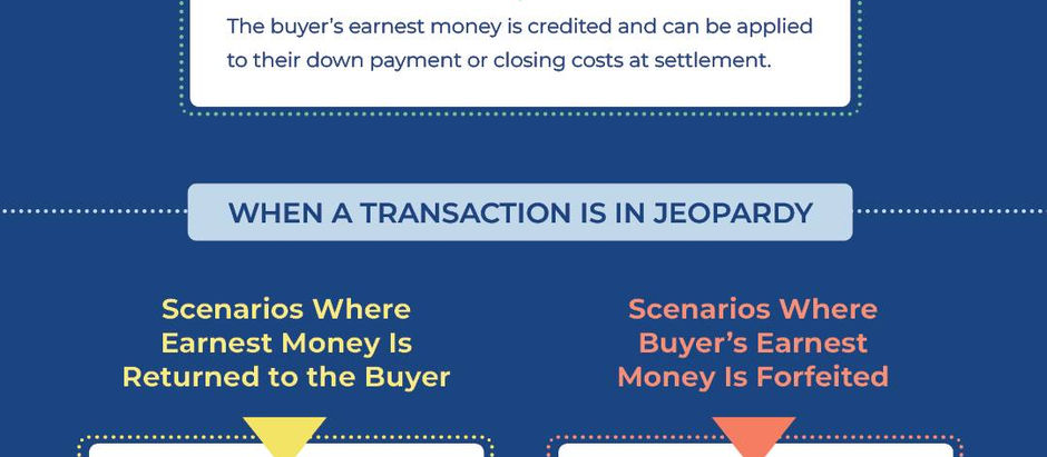 Earnest Money in Real Estate