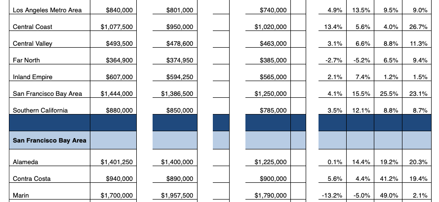 C.A.R. news release: April home sales and price report