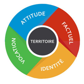 Conception et animation d'une formation sur la concertation territoriale…