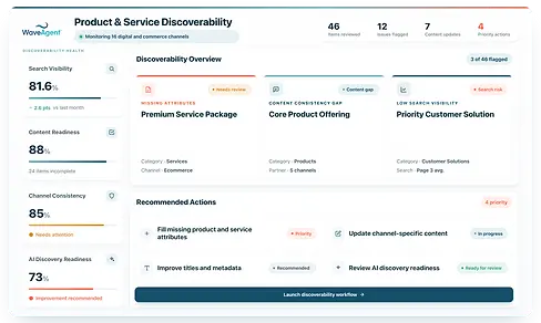 WaveAgent Product and Service Discoverability UI showing search visibility, content readiness, channel consistency, AI discovery readiness, and recommended actions across digital and commerce channels.
